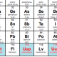 Менделееву и не снилось