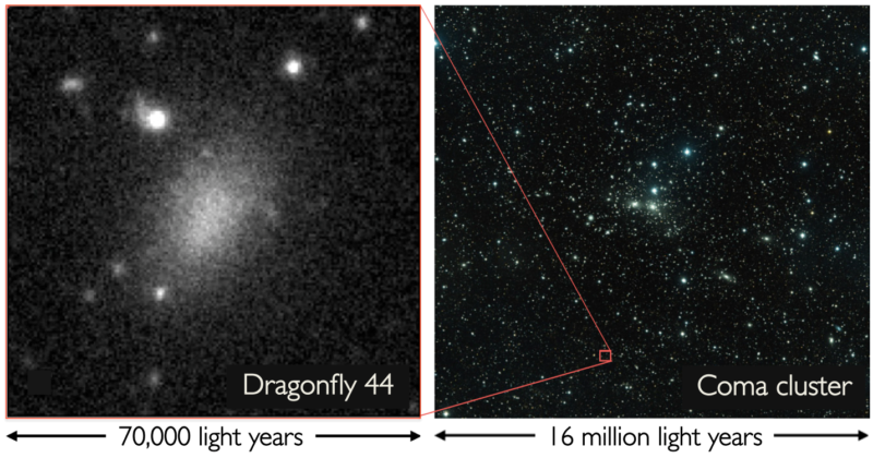 Ученые обнаружили галактику из темной материи
