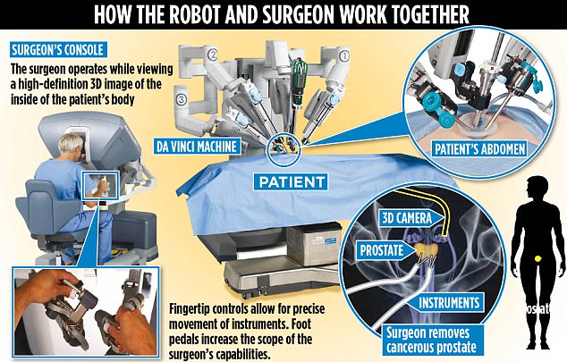 Робот спасает от рака предстательной железы
